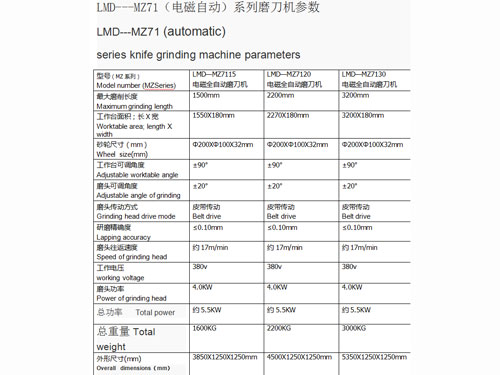 LMD---MZ71ϵ늴ȫԄĥC